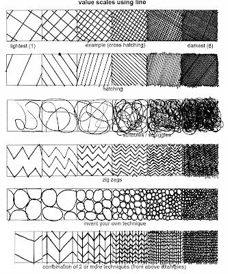 birmingham ashley art i lessons notes value chart art